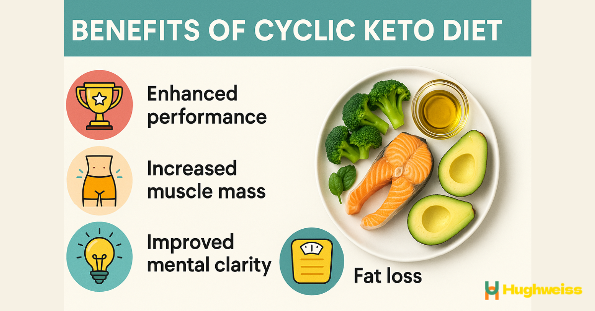Benefits of the cyclic keto diet